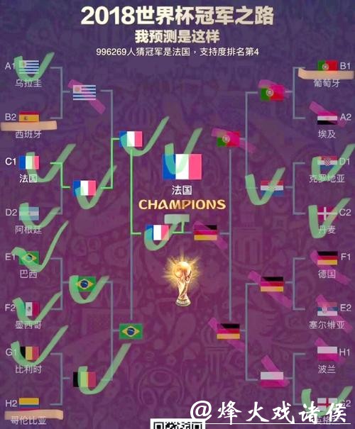 2022年世界杯冠军球队预测：谁将捧起大力神杯？