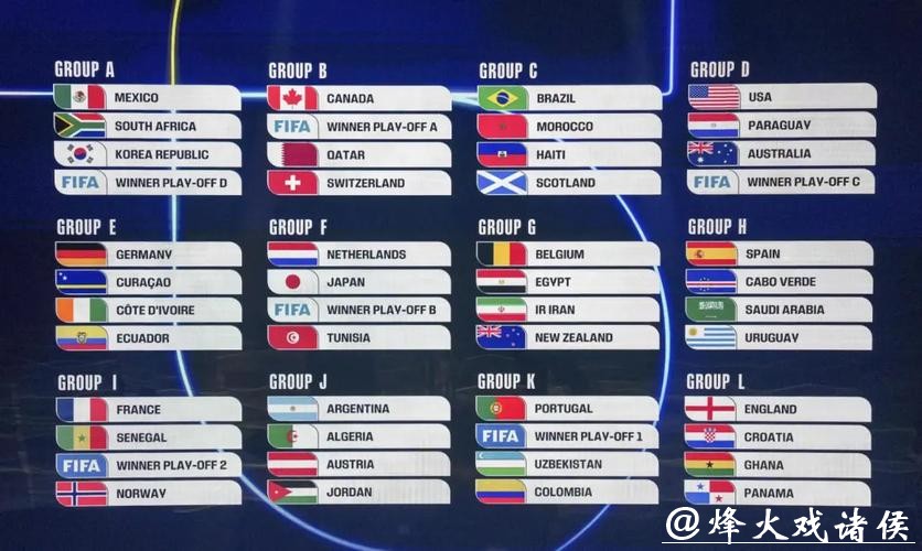 2026年美加墨世界杯比赛比分信息汇总分析