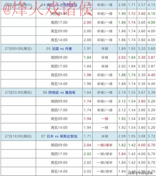 正规世界杯下注网站入口地址推荐